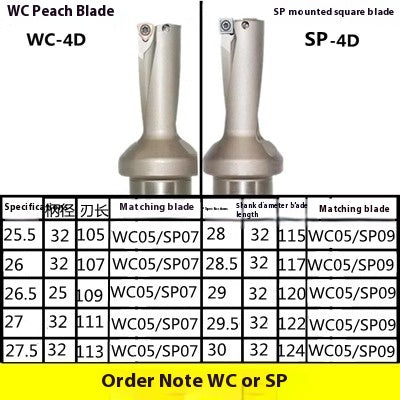 6031 U Drill Violent Drill CNC Rapid Drill 2x Diameter 3D 4D 5x Diameter WC/SP13-60 Flat Bottom Drill Water Jet Drill U Drill Shandong Denso Pricision Tools Co.,Ltd.